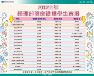 Read more about the article ~賀~5N509 賴念慈同學實習期間表現優異-獲選為臺中榮總2025年護理部優良護理實習學生，全體師生恭賀！